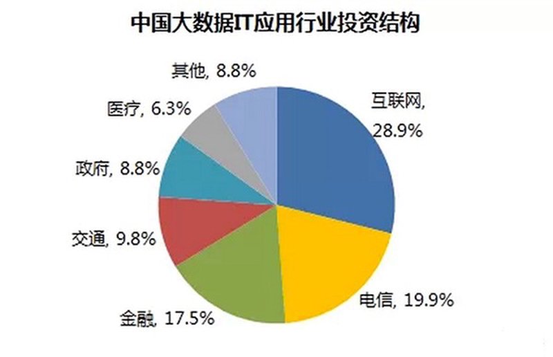 科技产品的批发之路：新时代零售业的新机遇