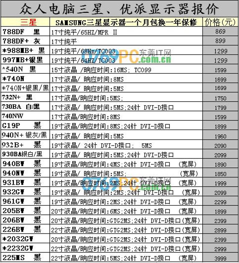 IT设备市场风向标：批发行业新机遇探索