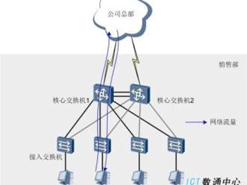 办公设备采购新趋势：简约高效才是王道！