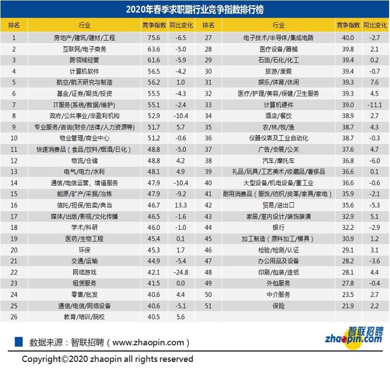 IT设备批发