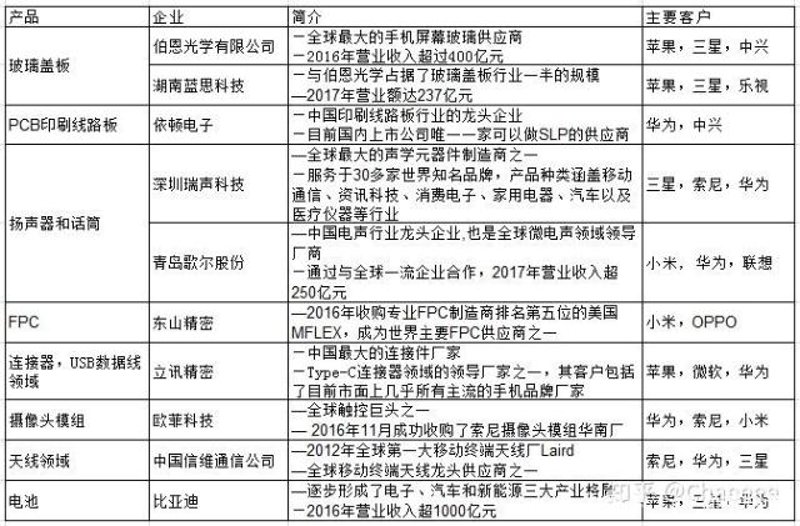 科技产品批发选购指南
