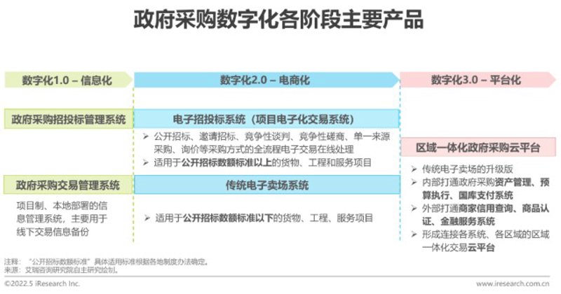 电子产品供应的变迁:智能时代的物资流动