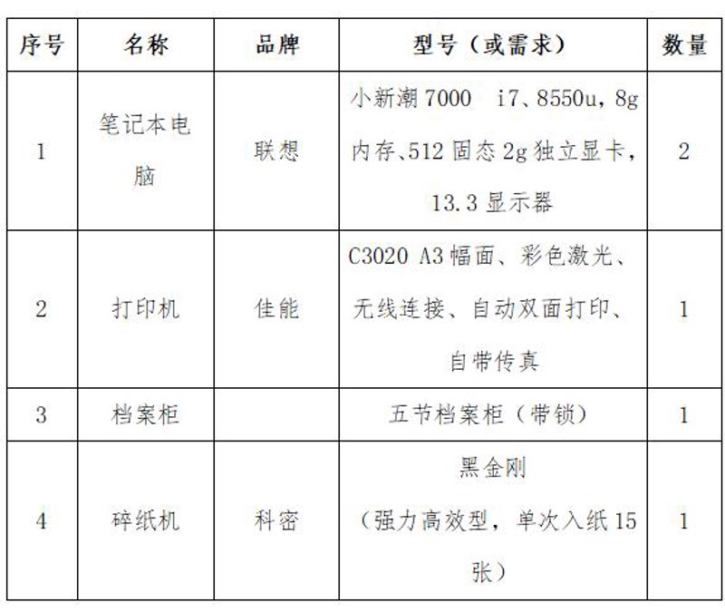 聚焦办公设备采购趋势 助力企业高效运转